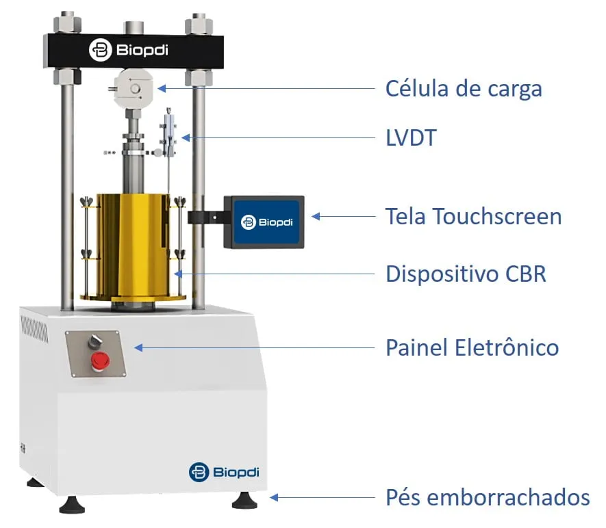 Biopdi automatic electric CBR press with load cell, LVDT and touchscreen display