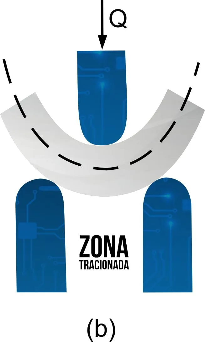 Esquema del doblado guiado con la probeta curvada sobre el punzón y la zona traccionada en la cara externa