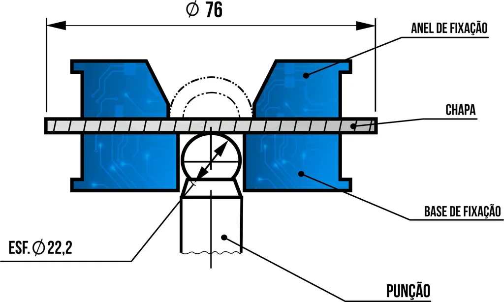 Diagram of the Olsen test with clamping ring, clamping base, sheet and 22.2 mm spherical punch