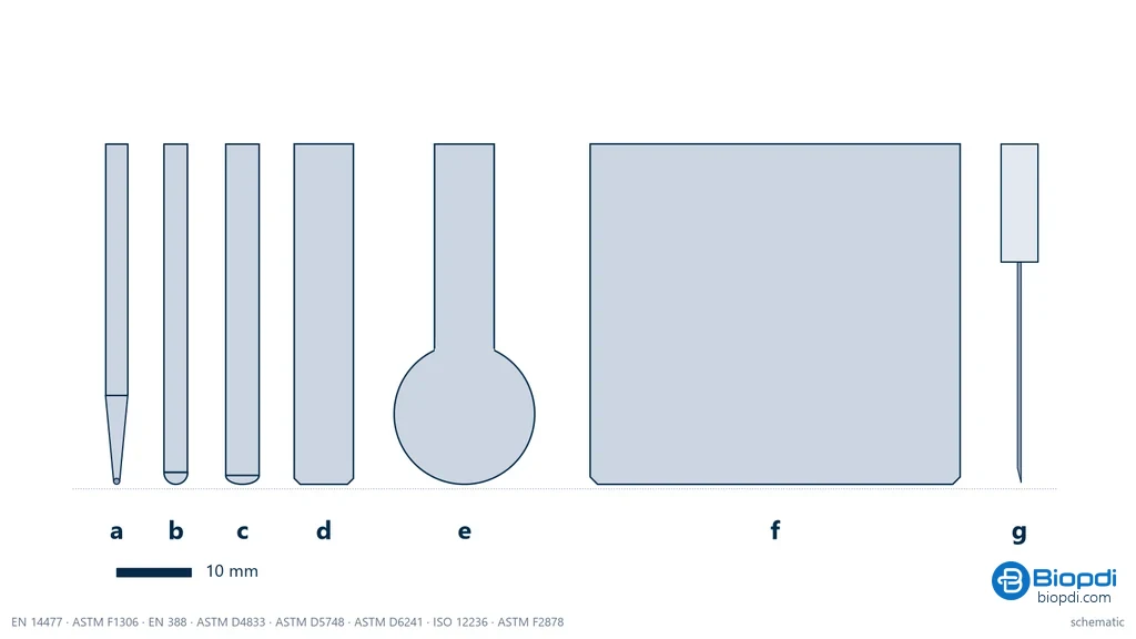 Profiles of seven puncture test probes drawn at the same scale, with a 10 mm scale bar: fine tip, hemispherical, rounded, chamfered cylindrical, pear-shaped, wide flat cylindrical and hypodermic needle
