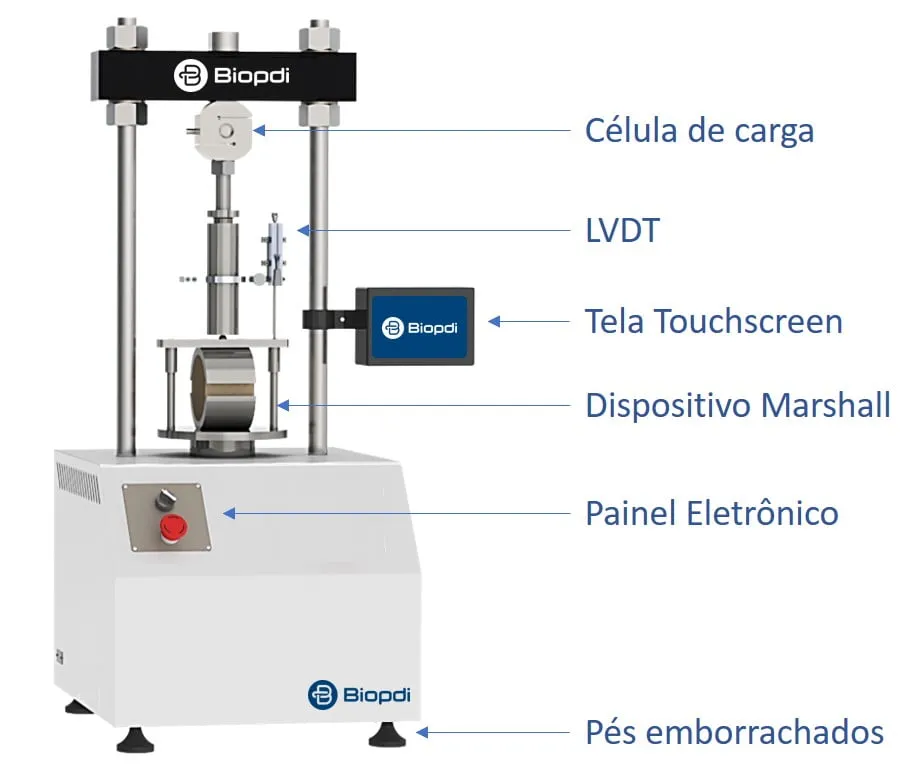 Biopdi automatic electric CBR/Marshall test press with the Marshall fixture mounted