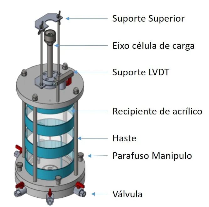 Triaxial cell with acrylic chamber, tie rods, top support, load cell ram, LVDT bracket, knob screws and valves on the base