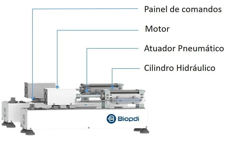 Pressurization system of the triaxial testing system with control panel, motor, pneumatic actuator and hydraulic cylinder