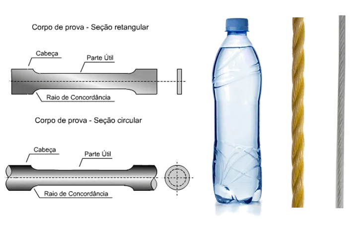 Probetas de sección rectangular y circular, botella de PET, cuerda y cable de acero: ejemplos de muestras ensayadas en la máquina universal