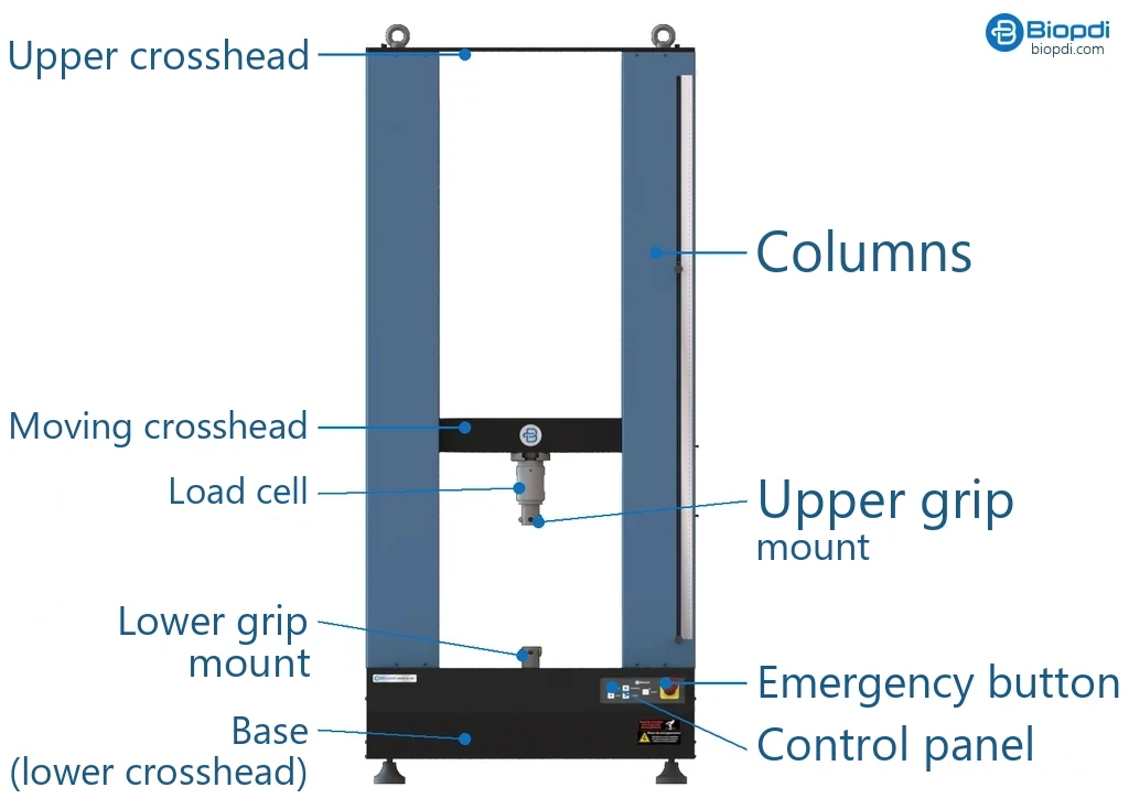 Components of the Biopdi MBIOII-50-M2 universal testing machine: crossheads, columns, load cell, grip attachment, base, control panel and emergency stop button