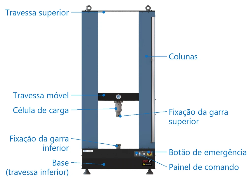 Components of the Biopdi MBIOII-50-M2 universal testing machine: crossheads, columns, load cell, grip mounting, base, control panel and emergency stop button