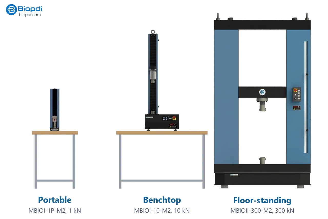 Portable MBIOI-1P-M2, benchtop MBIOI-10-M2 and floor-standing MBIOII-300-M2 universal testing machines, to scale