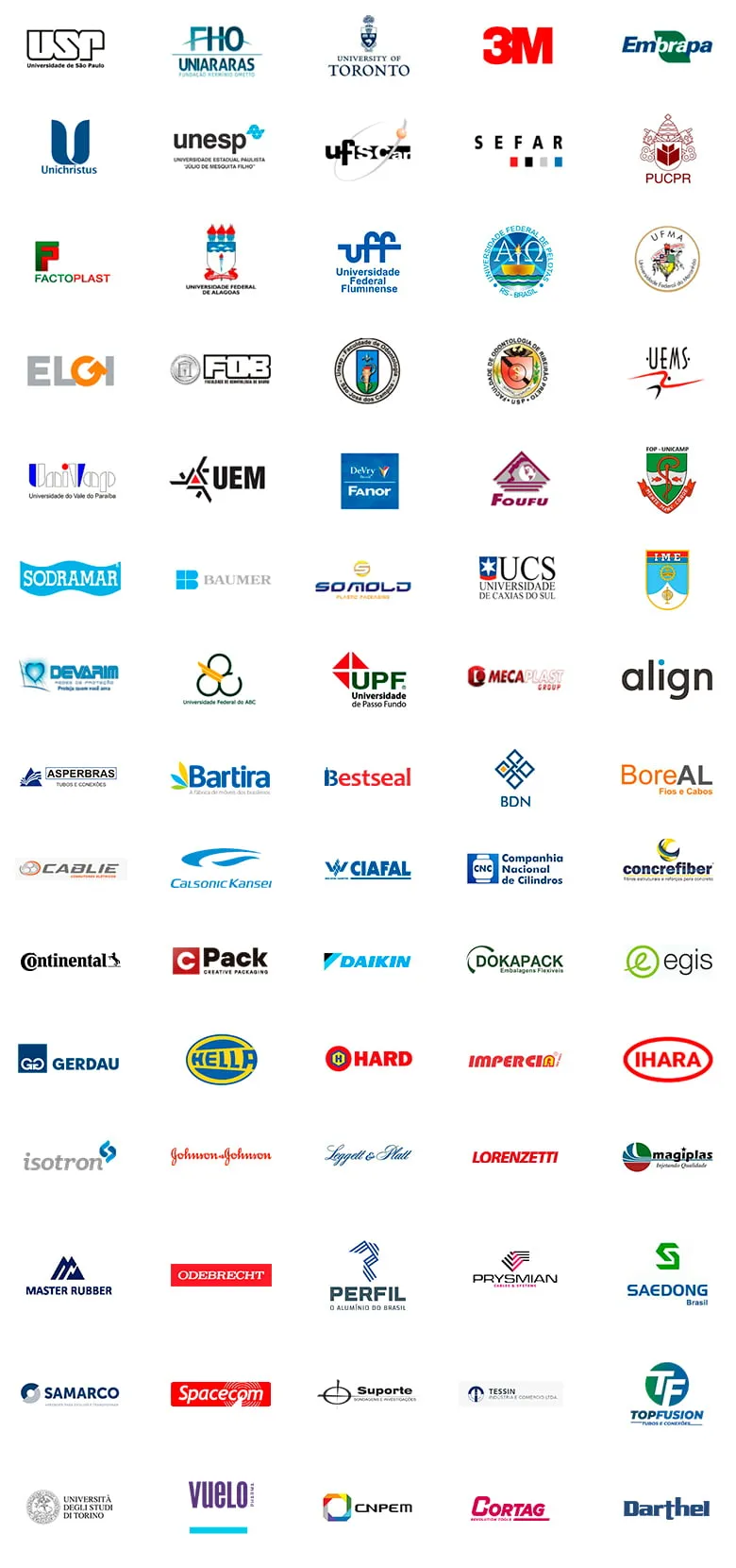 Clientes de Biopdi: universidades y empresas