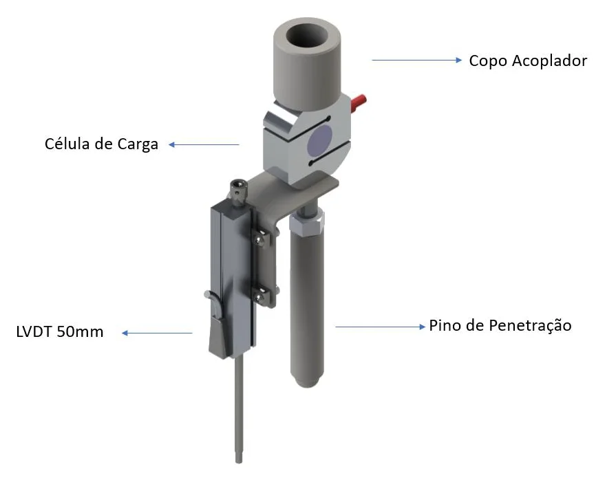 Biopdi consolidation apparatus loading assembly with labeled parts: coupler cup, load cell, 50 mm LVDT and pin