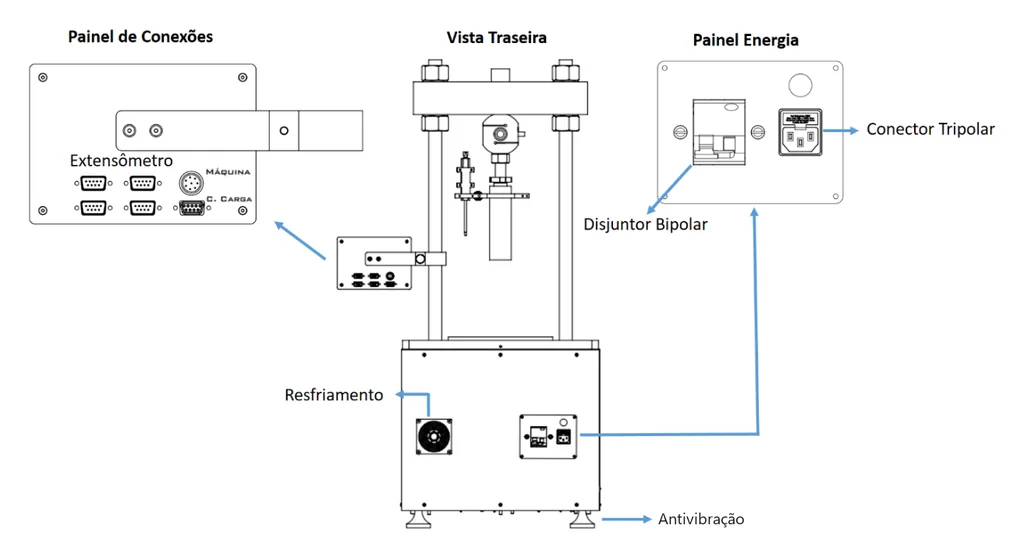 Rear view of the Biopdi PCM-5k consolidation press: connection panel, power panel, cooling and anti-vibration feet