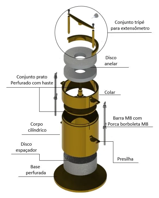 Exploded view of the Biopdi brass CBR fixture: perforated base plate, spacer disc, cylindrical mold body, collar, perforated plate with stem, annular surcharge weight and extensometer tripod