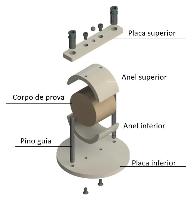 Exploded view of the Biopdi Marshall fixture: lower plate, guide pins, lower ring, test specimen, upper ring and upper plate