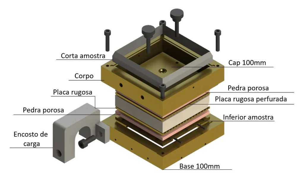 Exploded view of the Biopdi 100 mm direct shear box: sample cutter, 100 mm cap, body, grooved plates, porous stones, lower plate, load pad and 100 mm base