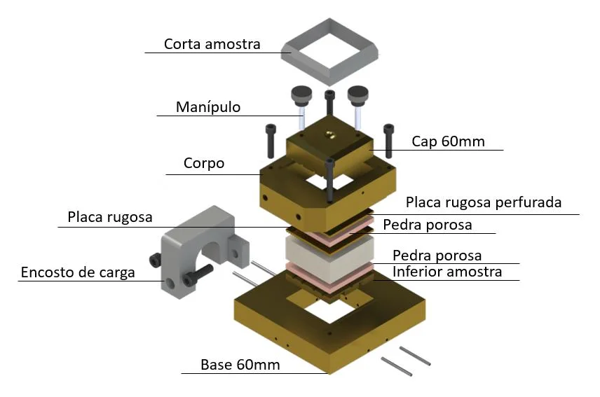 Exploded view of the Biopdi 60 mm direct shear box: specimen cutter, handles, 60 mm top cap, body, grid plates, porous stones, bottom plate, loading block and 60 mm base