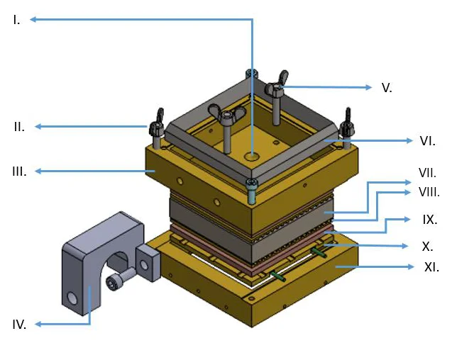 Assembled Biopdi shear cell, with parts numbered I to XI: cap, guide pin, body, load pad, extractor pin, sample cutter, test specimen, grooved plate, porous stone, lower plate and base