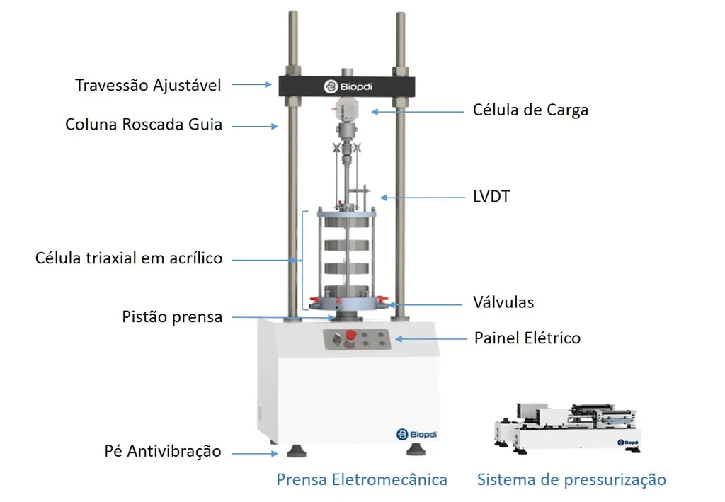 Static triaxial testing system - features