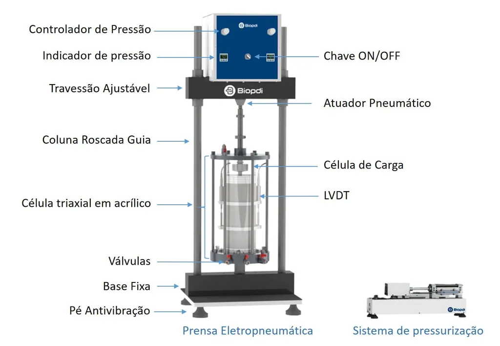 Static and dynamic triaxial testing machine - features
