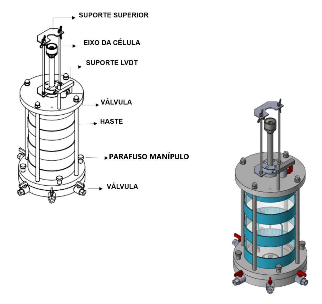 Static triaxial cell of the Biopdi press with labeled parts: top support, shaft, LVDT support, tie rods, knob screw and valves