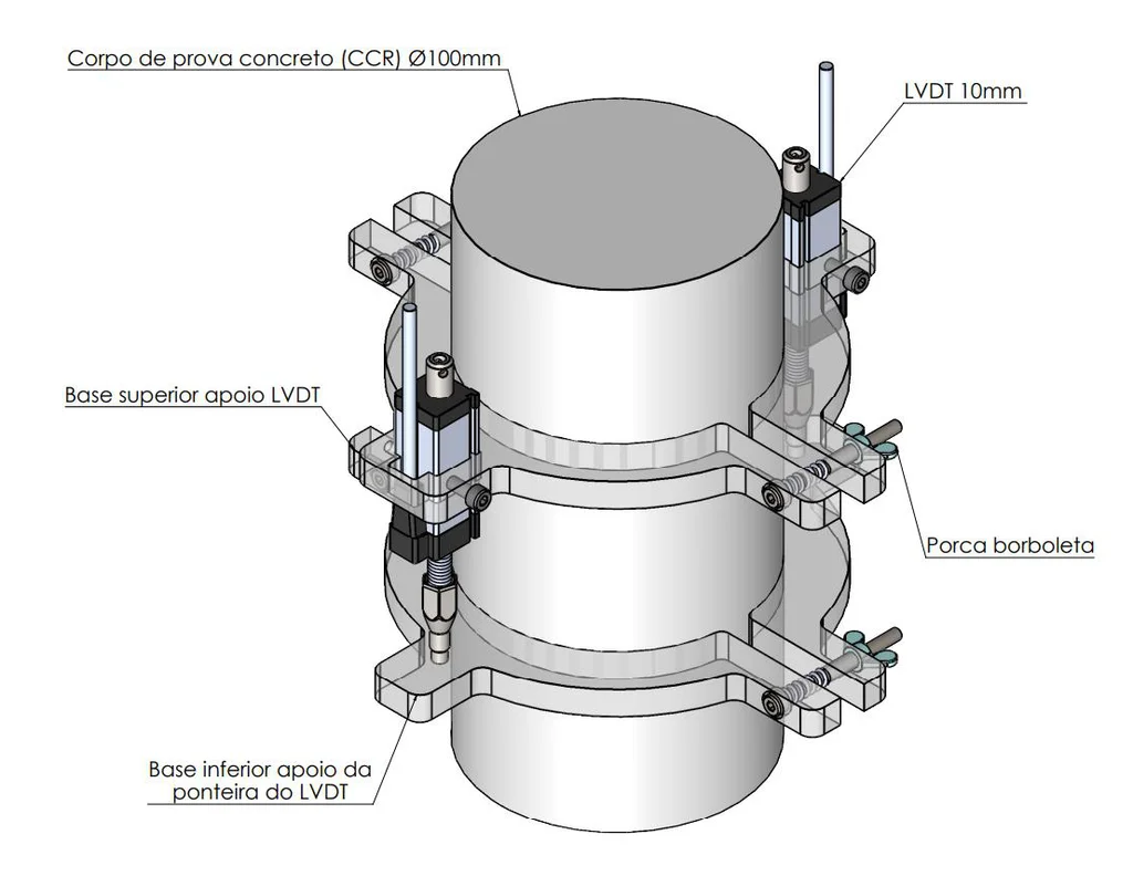 Biopdi DNIT 181 resilient modulus (MR) fixture mounted on a Ø100 mm RCC test specimen, with a pair of 10 mm LVDTs