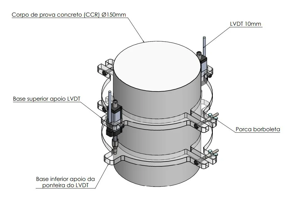 Biopdi DNIT 181 resilient modulus (MR) fixture for a Ø150 mm RCC test specimen, with a pair of 10 mm LVDTs