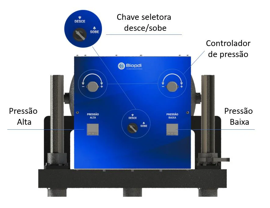 Pneumatic system panel of the Biopdi dynamic triaxial press with high- and low-pressure regulators and a down/up selector switch
