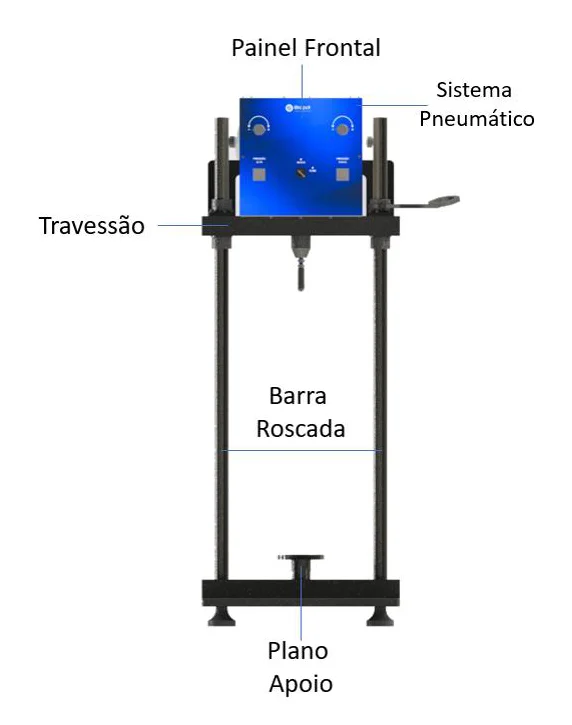 Labeled parts of the Biopdi dynamic triaxial press: front panel, pneumatic system, crosshead, threaded rod and support platen