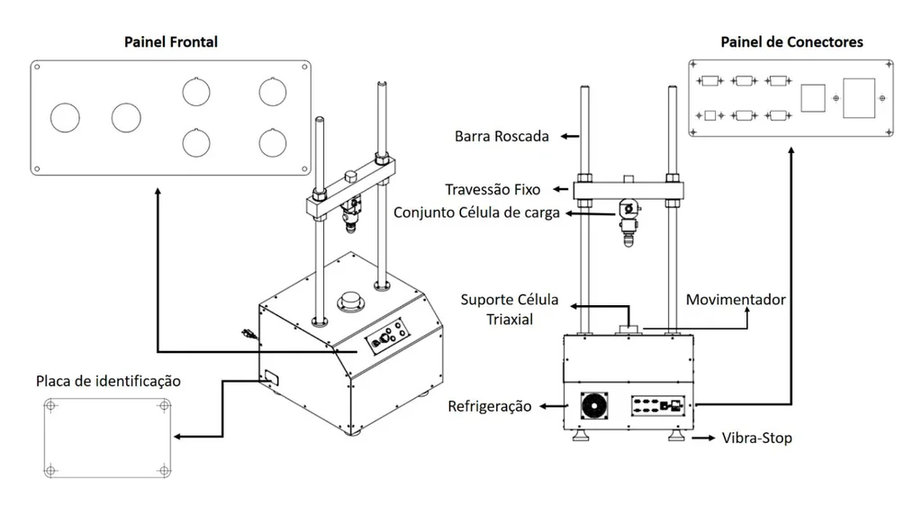 Labeled parts of the Biopdi static triaxial press: threaded rod, fixed crosshead, load cell assembly, actuator, front panel and connector panel
