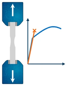 Ductility icon