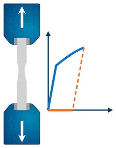 Plasticity icon
