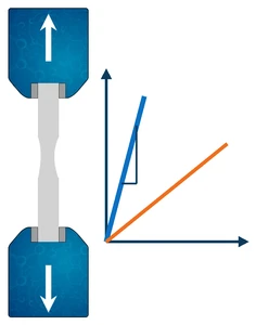 Stiffness icon
