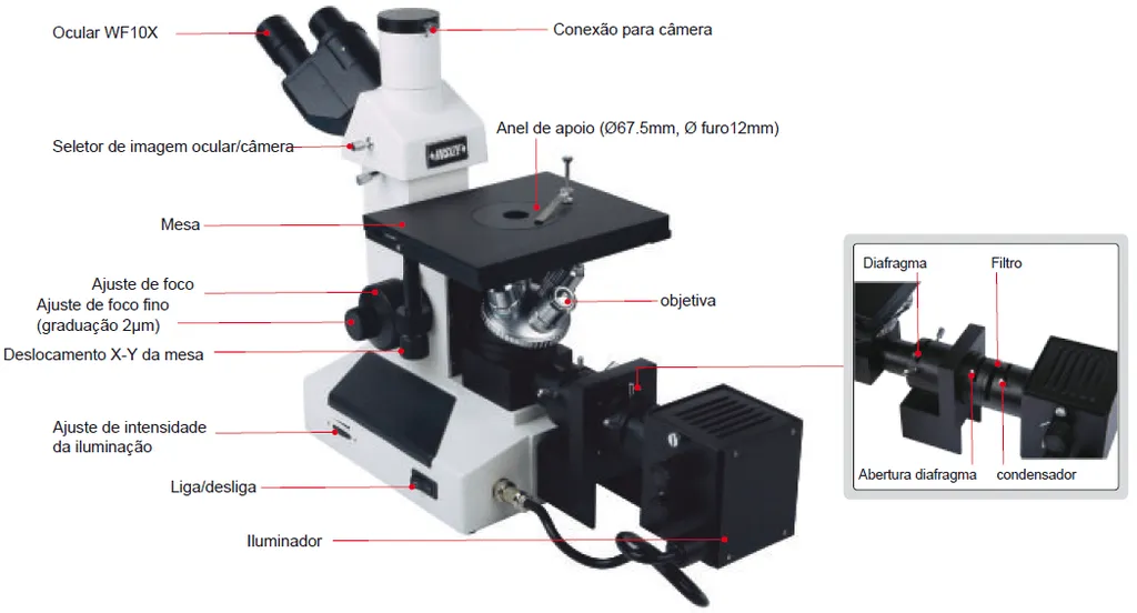 Metallurgical microscope - description