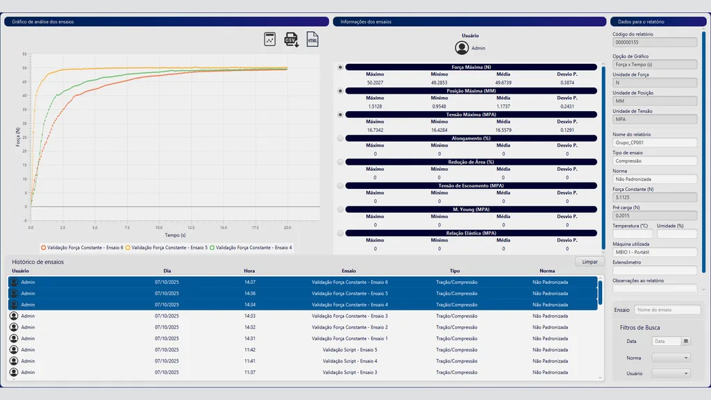 BioLab software: dashboard with overlaid curves and statistics per indicator