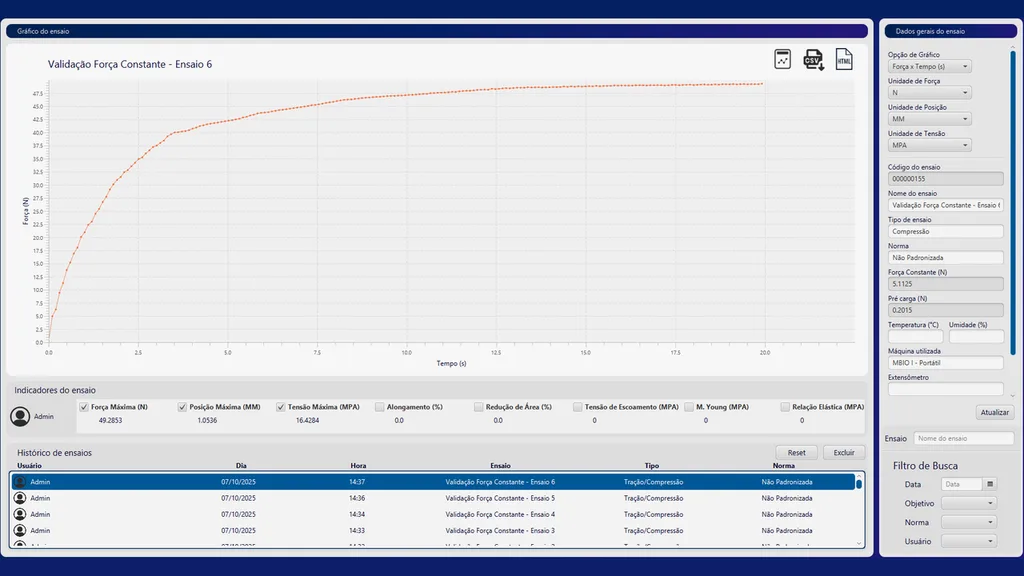 BioLab software: report tab with curve, indicators and test history