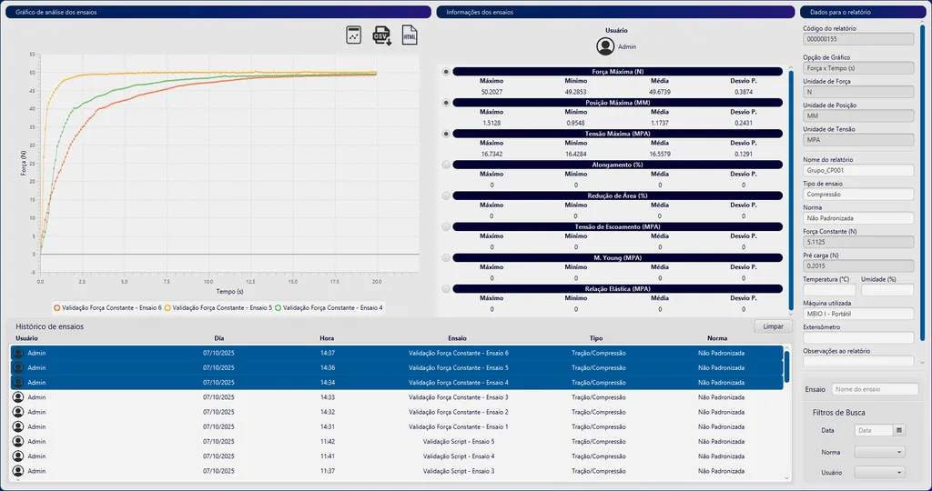 BioLab software dashboard with three overlaid curves and statistics for maximum, minimum, mean and standard deviation