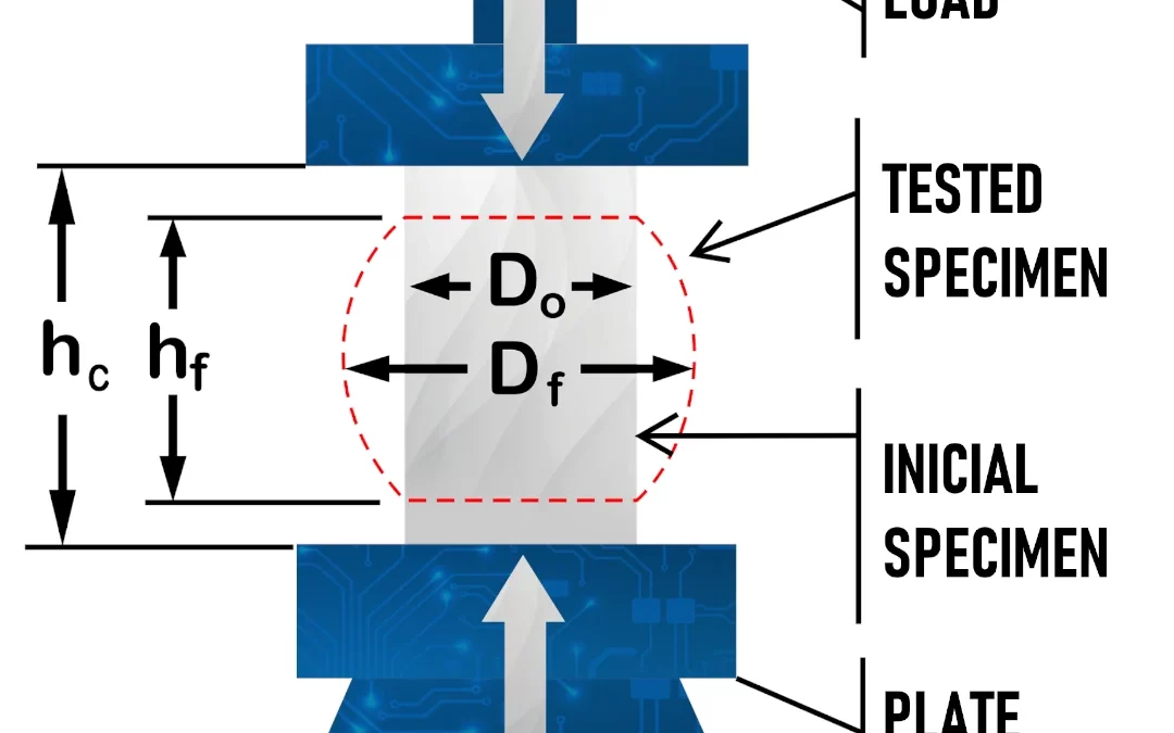 Compression testing