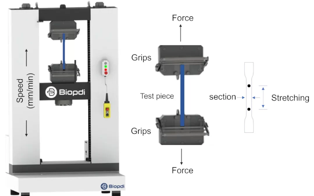 Tensile Testing