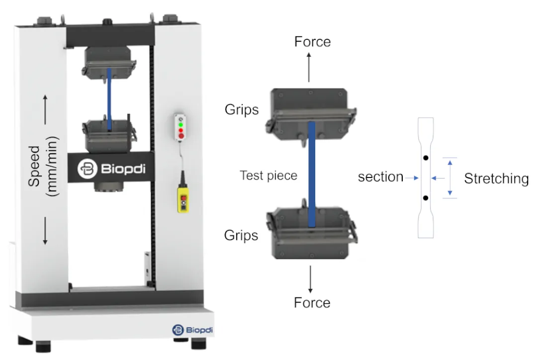 Representation of a tensile testing