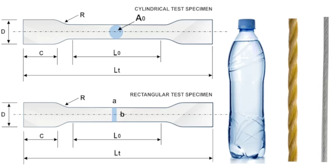 Universal testing machine: test specimen