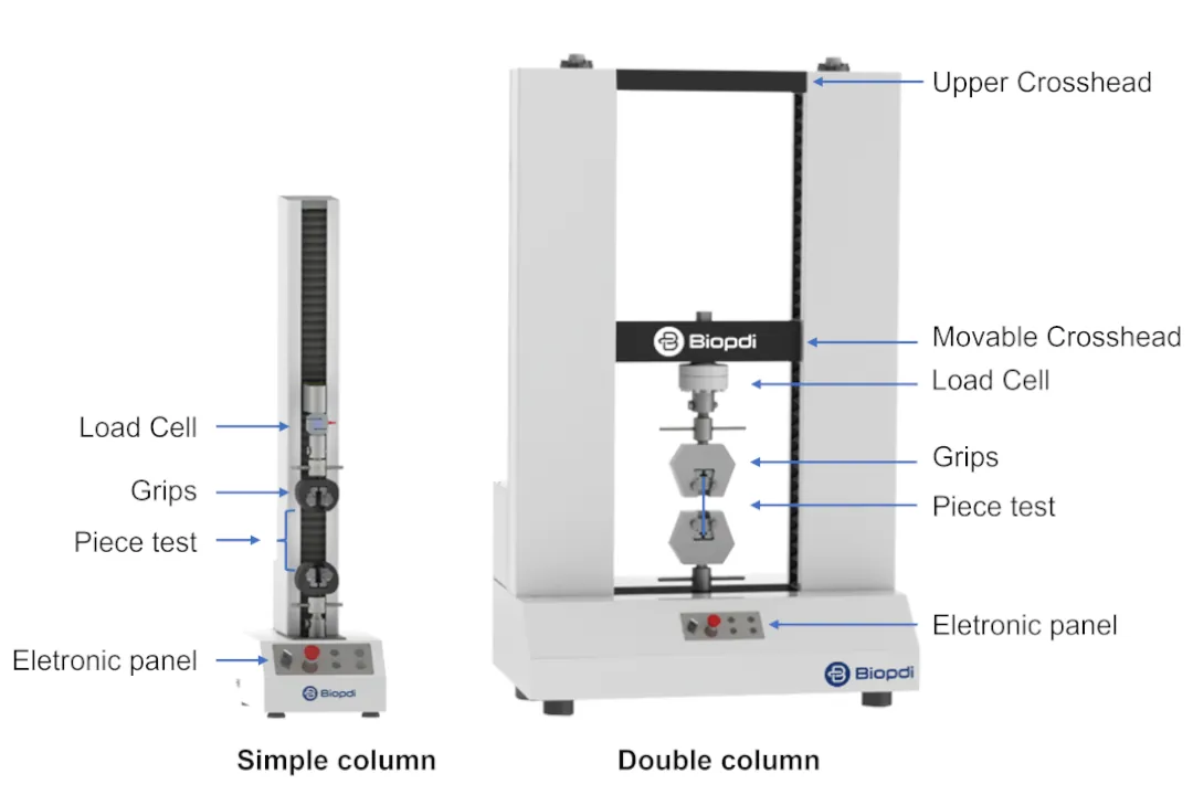 Universal Testing Machine used in the tear testing